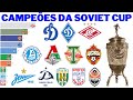 Campees da copa sovitica 1936  1992  soviet cup winners