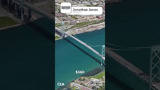 Top 5 Famous Bridges in USA - Ambassador Bridge 🌉#top5 #bridge