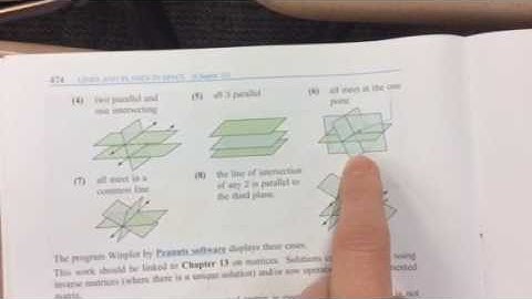 How do planes intersect? Part 1