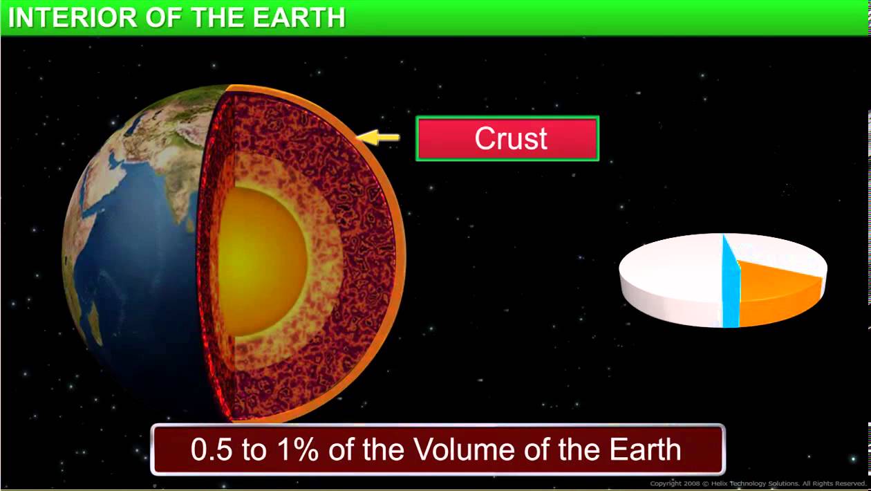 Geography_Class 7th_Chapter 2-Inside Our Earth_Module 1-Interior of the Earth