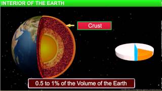 Geography_Class 7th_Chapter 2-Inside Our Earth_Module 1-Interior of the Earth