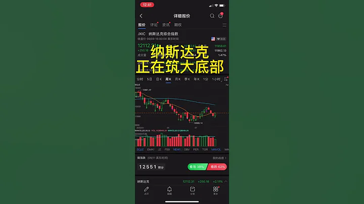 納斯達克周k正在築一個大底部 美股 - 天天要聞