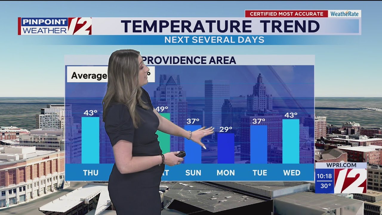 WPRI 12 Weather Forecast 2/25/26