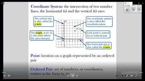 Algebra 1   Unit 1   Lesson 3a   Interpreting Graphs   Smart Notes   Video Lesson
