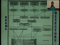 Database Modelling & Transaction Processing Shailza Kamal