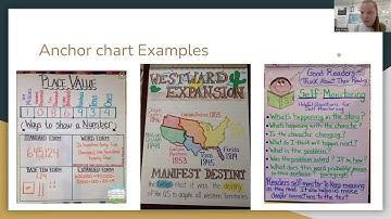 How to use Anchor charts in your classroom