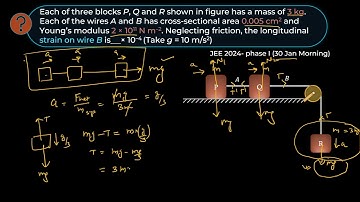 JEE Main 2024, Physics 30 Jan Morning | Each of three blocks P, Q and R shown in figure has a mass