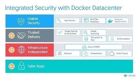 Docker Secure Software Supply Chain [German]