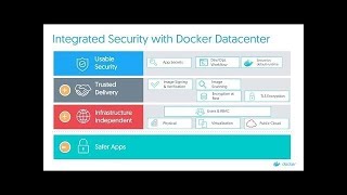 Docker Secure Software Supply Chain [German]
