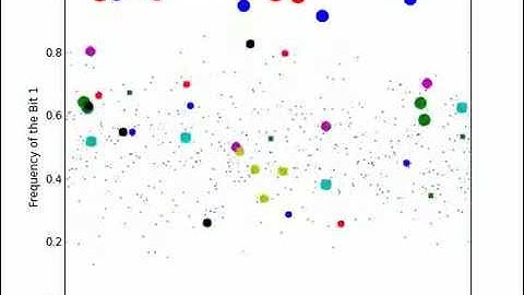 speedyGApy does a staircase function