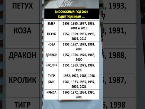 Високосный 2024 год будет удачным для этих знаков зодиака