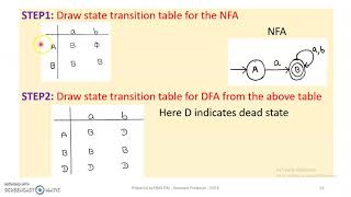 TOC - MODULE 1 - TOPIC 9 - NFA TO DFA