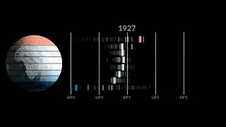 140 years of Earth's Temperature Change per Region - Climate Change with NASA data