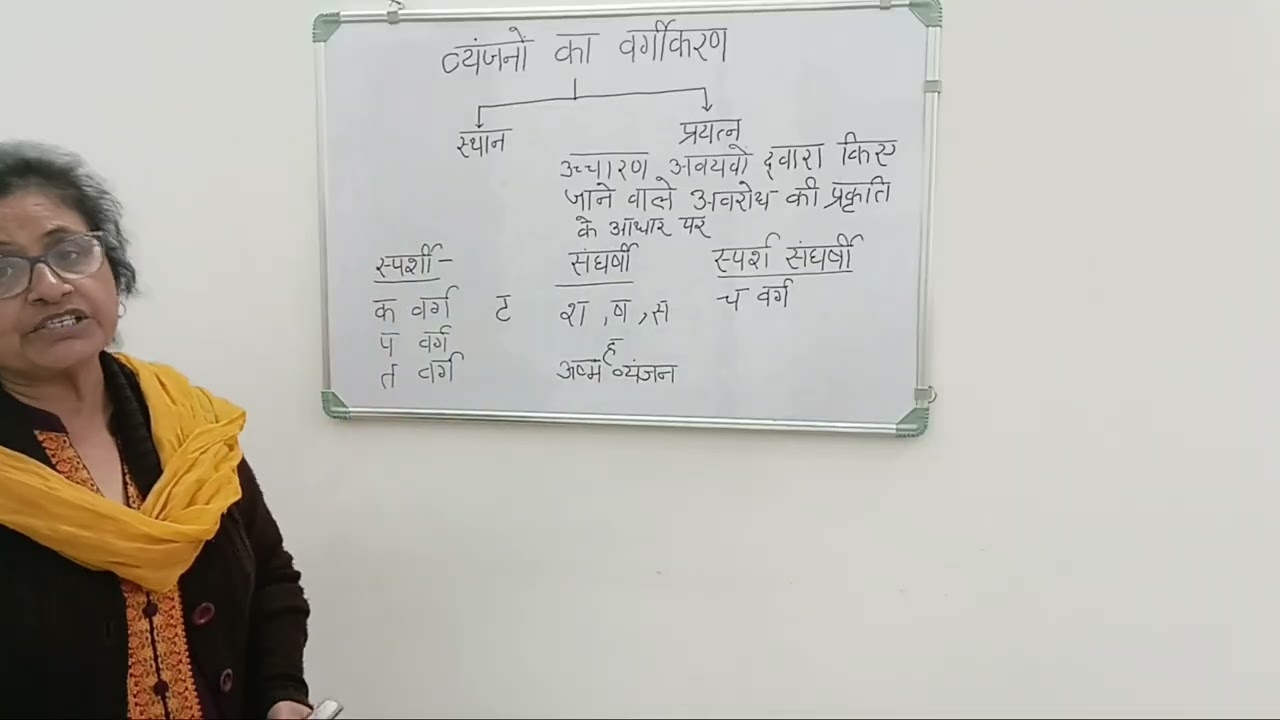 स्पर्शी,संघर्षी और स्पर्श संघर्षी