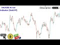 The BEST Arrow Indicator for Gold &amp; Forex? Gold M1 Indicator Review