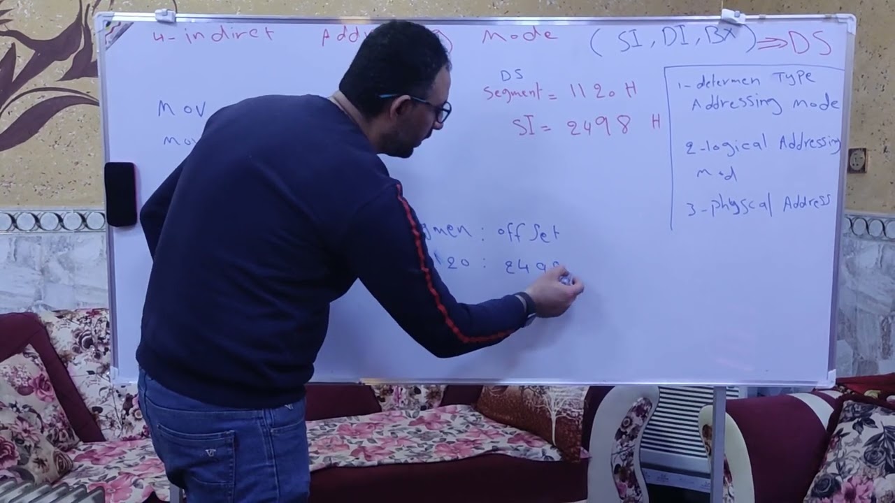 تكنولوجيا الحاسوب المتقدمة - نظري  - Addressing Mode- النوع الرابع