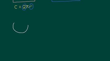 Circles and Pi