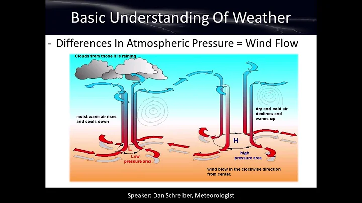 Basic Understanding of Weather - Weather Observing Course (Chapter 1) - DayDayNews