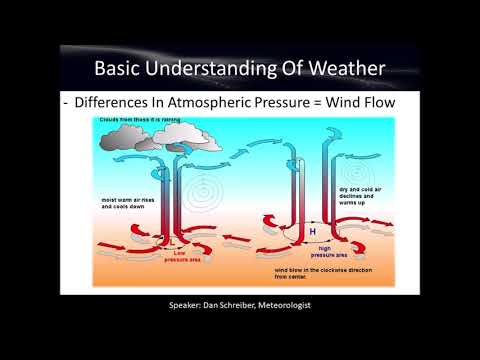 درک مقدماتی آب و هوا - دوره رصد آب و هوا (فصل 1)