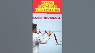 how to find bearish rectangle Chart Pattern,Technical Analysis #stockmarket #neerajoshi #wisewealth7