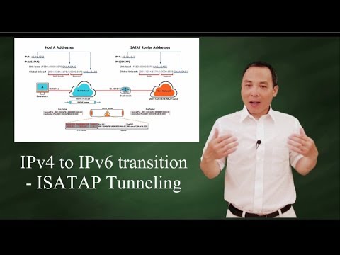IPv4 to IPv6 transition - ISATAP tunneling