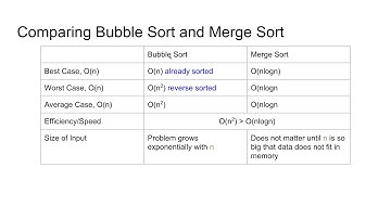 Bubble Sort Vs Merge Sort