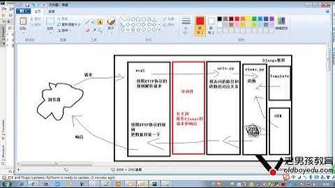 python教程第05章Django进阶之第428课(importlib使用及第一个中间件示例)