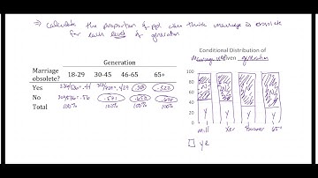 Independence and Dependence of Categorical Variables