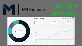Today we take an updated look at my m1 finance roth ira account. last
took a 4 months ago when i had deposited $4,000 and came away with few
hundre...