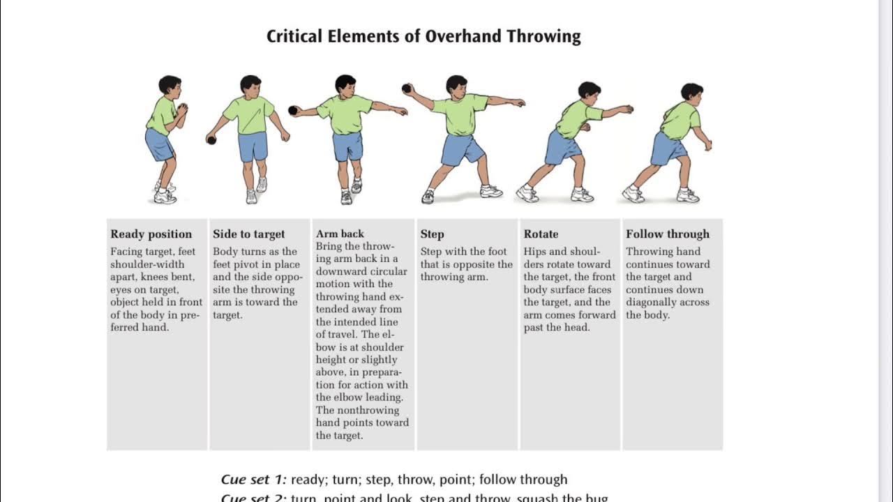 Hpe 113 overhand throw youtube