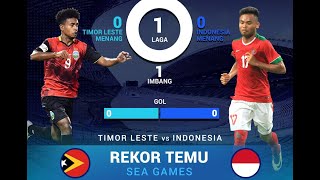 TIMOR LESTE team  football under 19