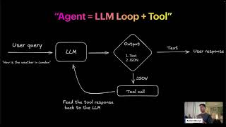 Build a Multi-Agent System using OpenAI Agents SDK