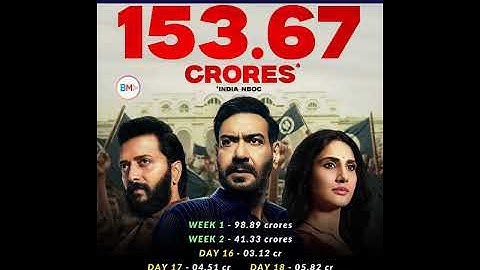 Raid 2 Day-Wise India Nett Box Office Collection #bollywoodactor  #raid2 #movie#ajaydevgan #hit3