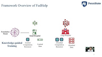 KDD 2025 - Asymmetrical Reciprocity-based Federated Learning for Resolving Disparities