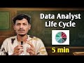 Data Analyst Life Cycle Explained | Step-by-Step Data Analytics Process (2026)