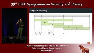 Improved Reconstruction Attacks on Encrypted Data Using Range Query Leakage