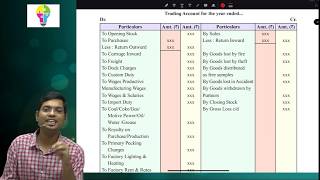 Accounts Ch 1 I Partnership Final Accounts I Introduction I HSC I By Rahul Sir I Lecture 1