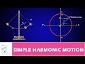 SIMPLE  HARMONIC MOTION