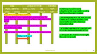 2G   GSM   Originating Call Flow