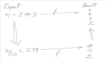 Print Digits inRreverse using Recursion