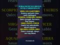 Never Mistake Calm for Weaknes – Zodiac Power List #zodiac #zodiacsigns #astrology #horoscope #tarot