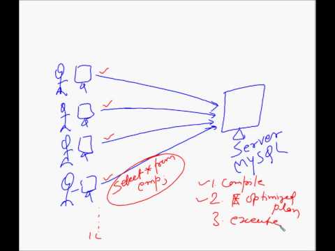 MySQL Chapter 12