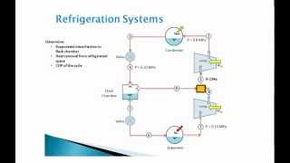 ThermoFlo Analysis of a Two-Stage Refrigeration System