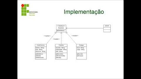 Padrões de Projeto - Adapter