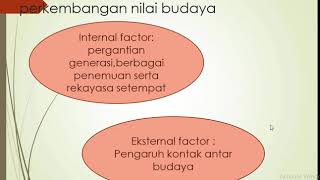 ISBD DEVELOPMENT OF CULTURAL VALUES - BASIC SOCIO-CULTURAL SCIENCES - MIDWIFERY LECTURE MATERIAL,...