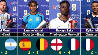 All 104 FIFA World Cup 2026 Player of the Match Winners