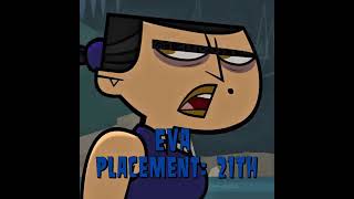 All Heather Victims #totaldramaisland #edit #tda #cartoon #fy #viralvideo #fypage #totaldrama #tdi All Heather Victims #totaldramaisland #edit #tda #cartoon #fy #viralvideo #fypage #totaldrama #tdi