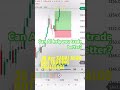 Day2 🤖 Buy signal at $3355.81💸 Closed at $3361.04📈 Profit: $193.51 (77.92% ROI) #Aitrading #xauai