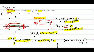 Volume of solid - Torus - two methods
