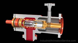 Gas Turbine Bypass Valve Animation
